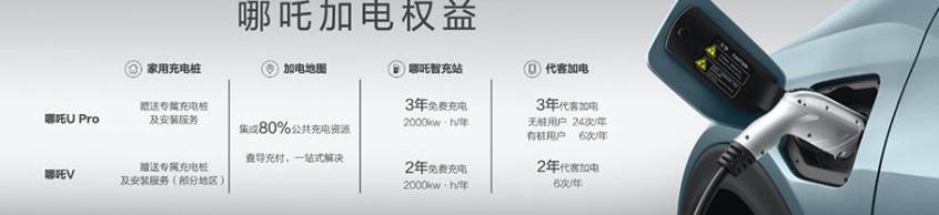 哪吒汽车,哪吒V,哪吒U,大众,哪吒S