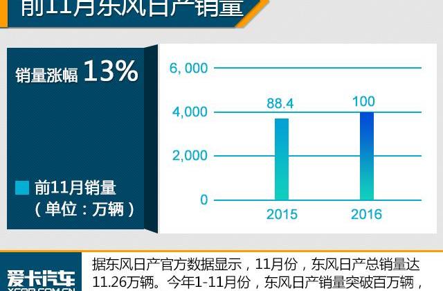 日产,东风,启辰,理念,轩逸