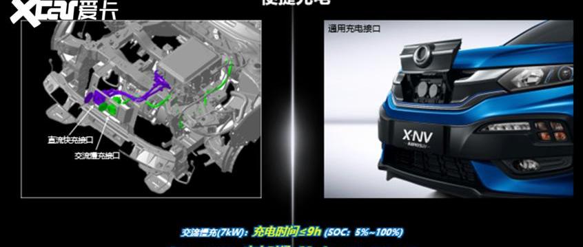 东风,理念,远程