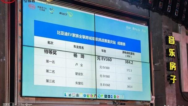 比亚迪,创酷,炮,远程