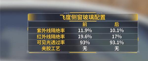 飞度,本田,长安,长安CS75,东风