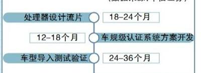 大众,蔚来,比亚迪,东风,沃尔沃