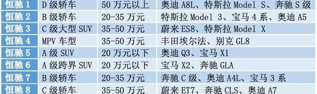 恒驰,特斯拉,别克,大众,理念