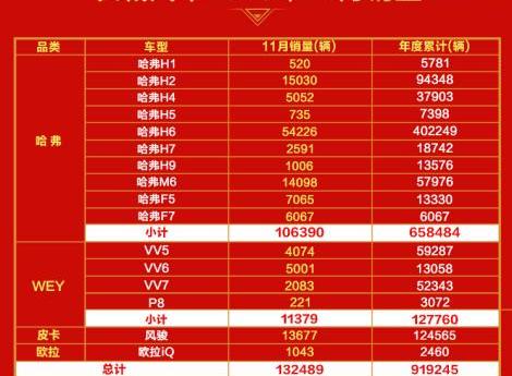长城,哈弗,哈弗H6,欧拉,风骏7