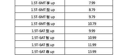 SWM斯威汽车,理念,曼,SWM斯威G01