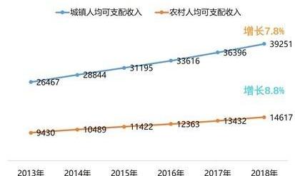 北京,汉