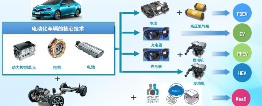 丰田,卡罗拉,雷凌,凯美瑞,亚洲龙