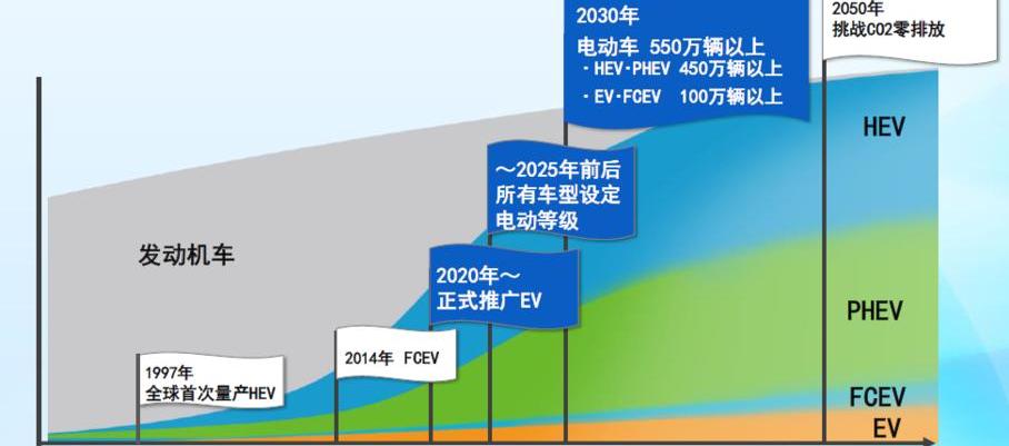 丰田,卡罗拉,雷凌,凯美瑞,亚洲龙