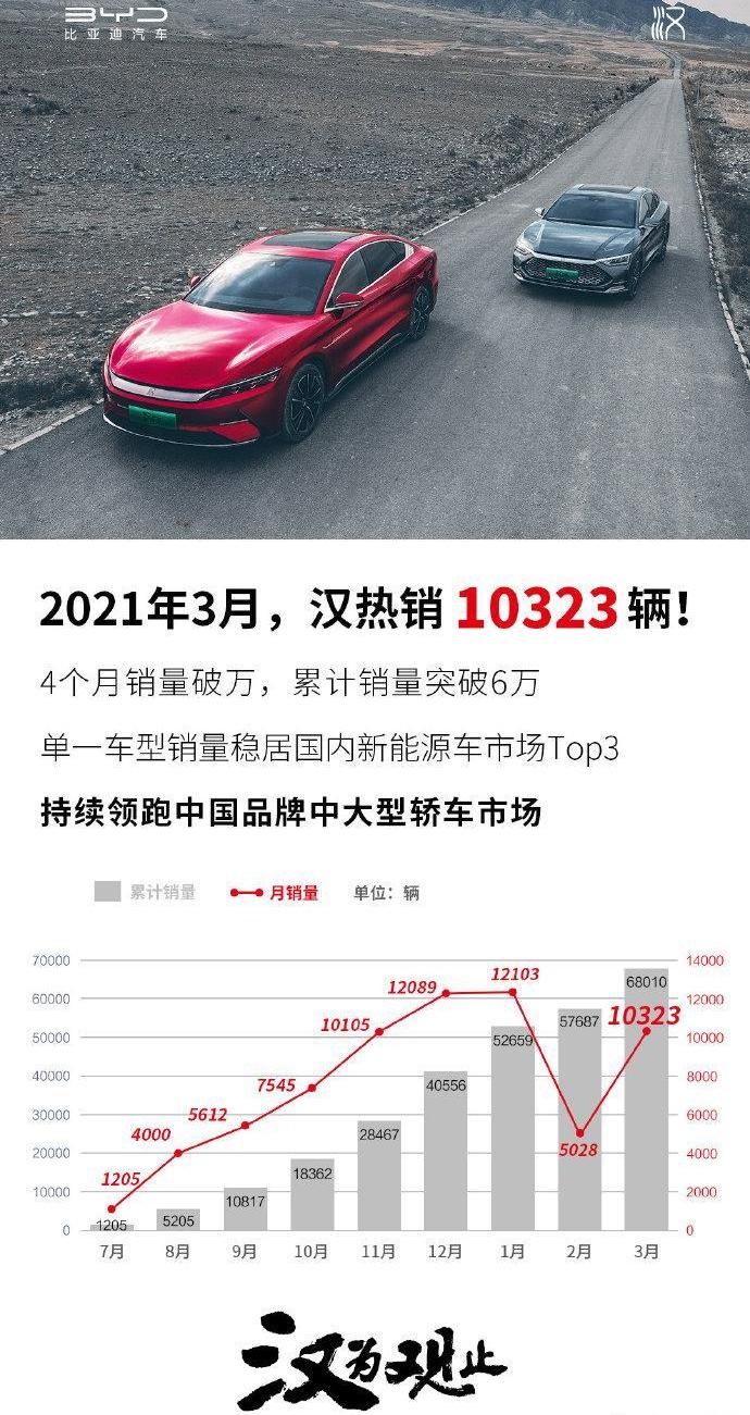 比亚迪,汉