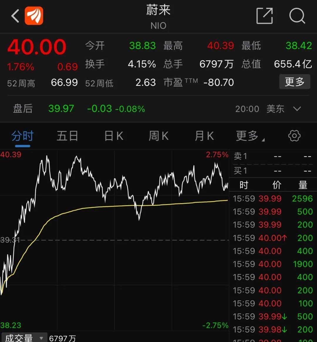 蔚来,江淮,大众,特斯拉