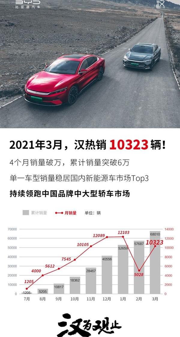 比亚迪,汉