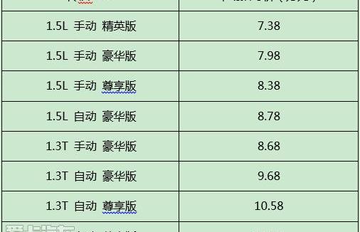 传祺GA4,广汽传祺,远程,理念,大发