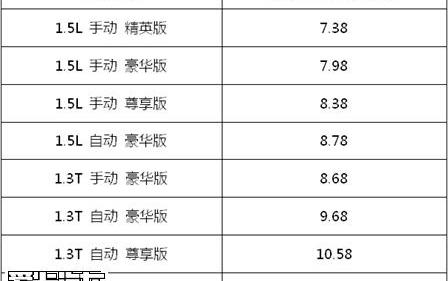 传祺GA4,广汽传祺,远程,理念,大发