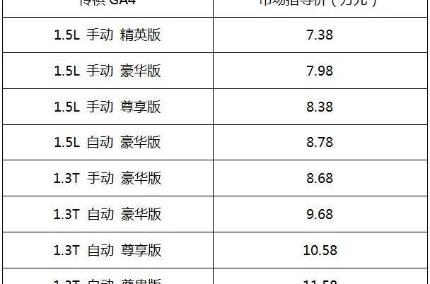 传祺GA4,广汽传祺,远程,理念,大发