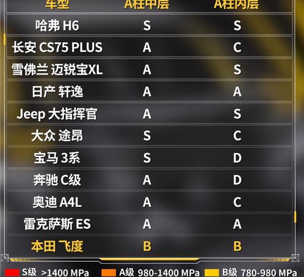 飞度,本田,发现,奔驰,宝马
