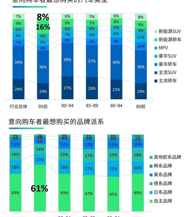 发现,远程