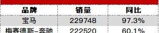 奥迪,宝马,奔驰,奥迪A6L,奥迪Q5L