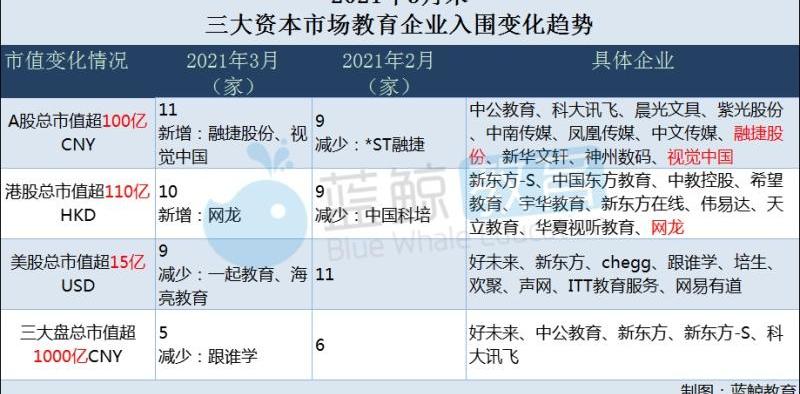鲸,远程,神州,777,北京