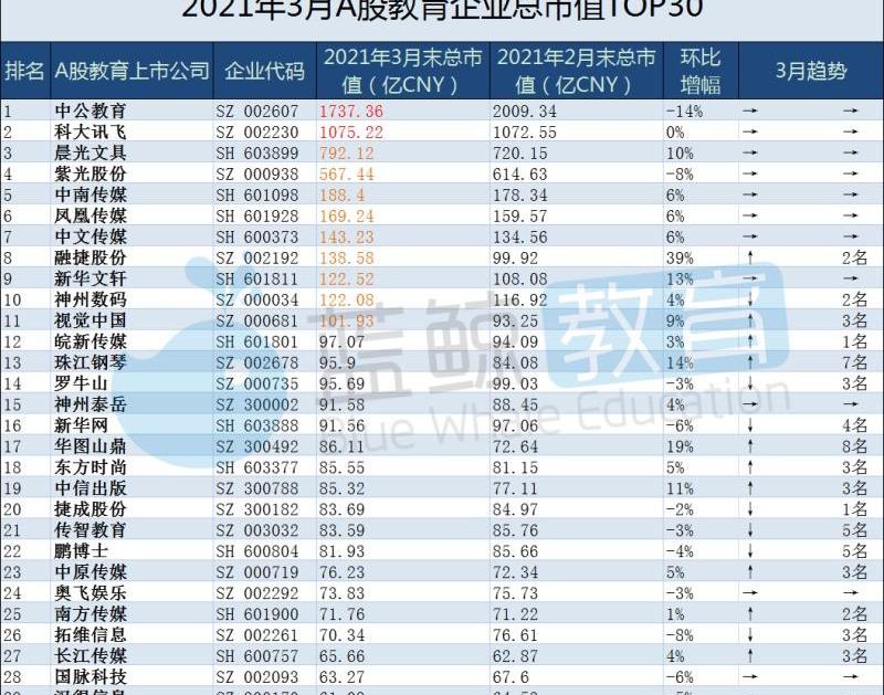 鲸,远程,神州,777,北京