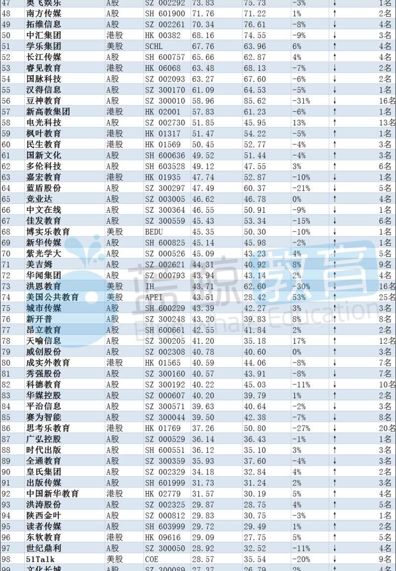 鲸,远程,神州,777,北京