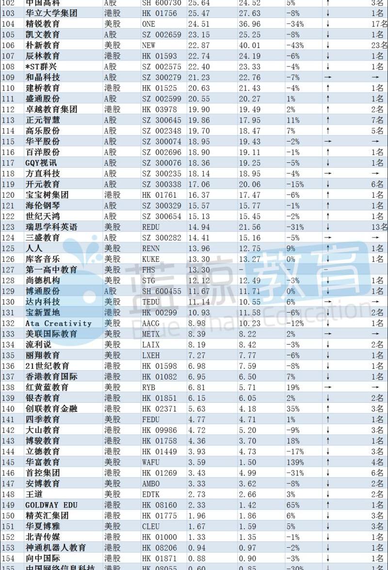 鲸,远程,神州,777,北京