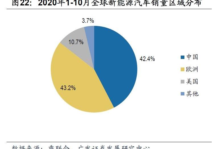 比亚迪,智己汽车,大众,东风,长城