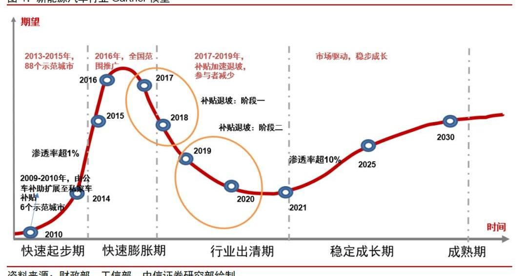 比亚迪,智己汽车,大众,东风,长城