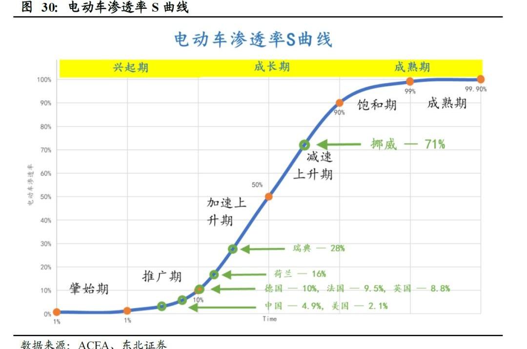 比亚迪,智己汽车,大众,东风,长城