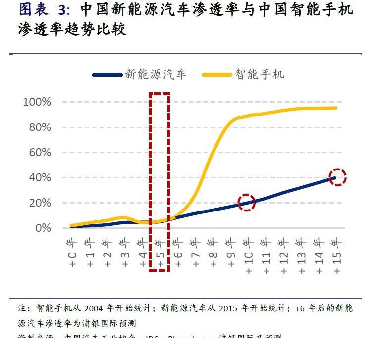比亚迪,智己汽车,大众,东风,长城