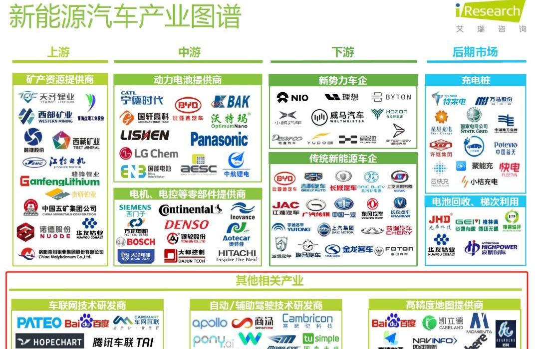 比亚迪,智己汽车,大众,东风,长城