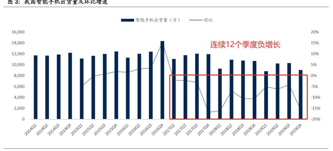 比亚迪,智己汽车,大众,东风,长城