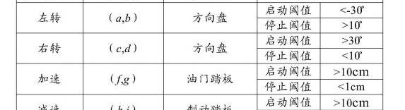 比亚迪,特斯拉