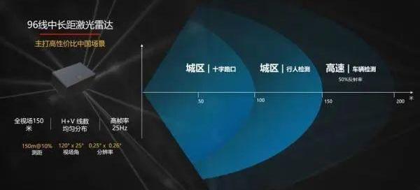 ARCFOX极狐,DS,特斯拉,大众,发现