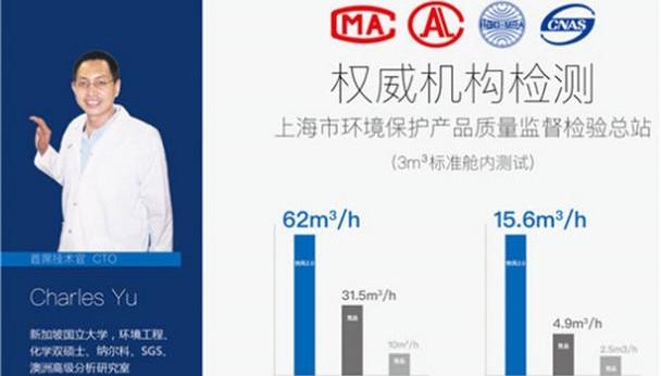 北京,奔驰,宝马,曼,smart