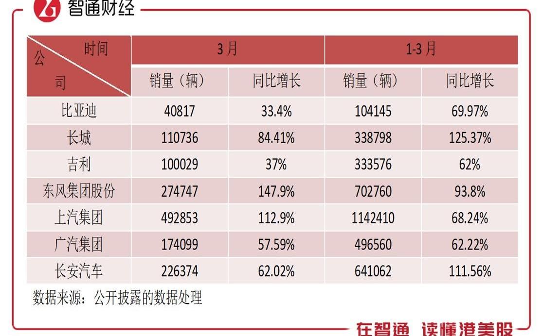 长城,特斯拉,比亚迪,蔚来,小鹏
