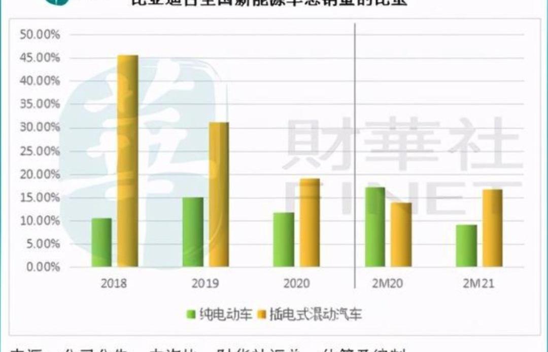 比亚迪,特斯拉,蔚来,小鹏,北京