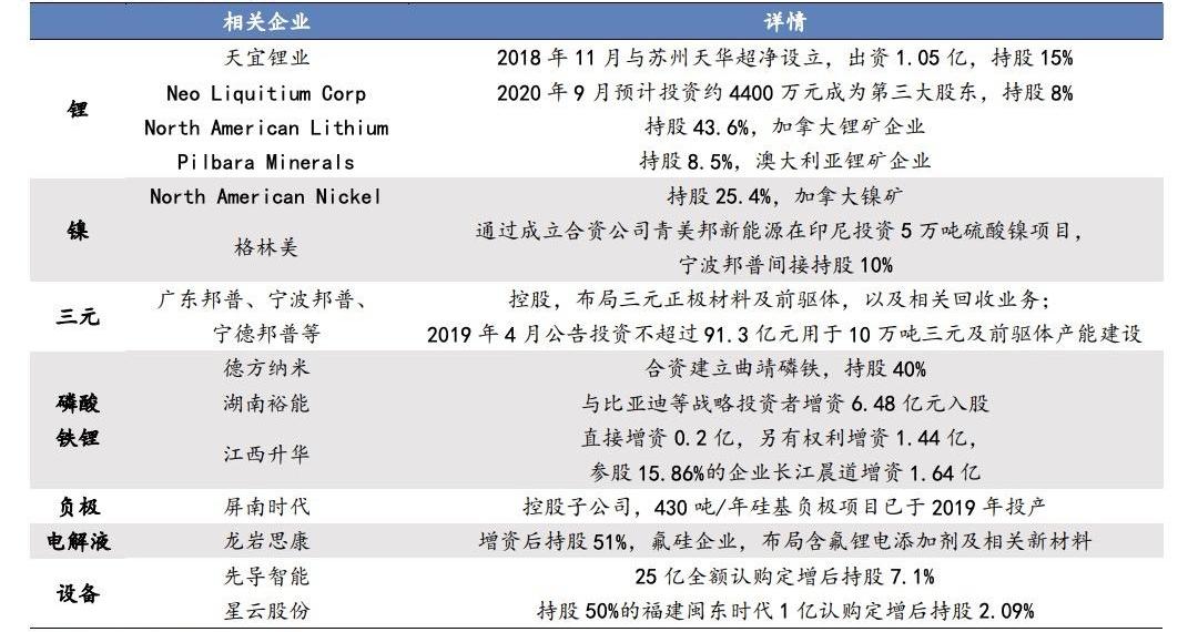 比亚迪,发现,特斯拉,蔚来,小鹏