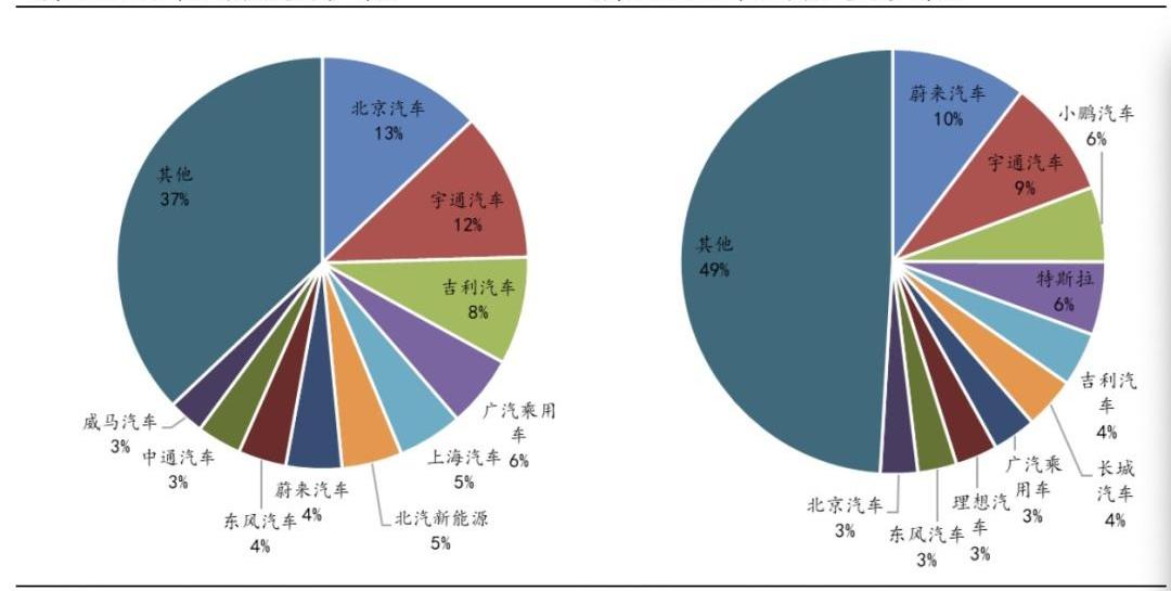 比亚迪,发现,特斯拉,蔚来,小鹏