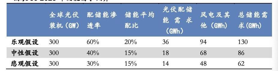 比亚迪,发现,特斯拉,蔚来,小鹏