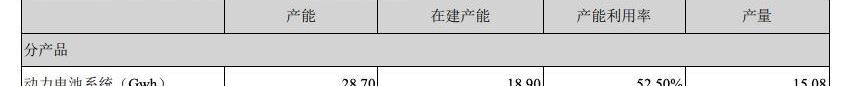 比亚迪,发现,特斯拉,蔚来,小鹏