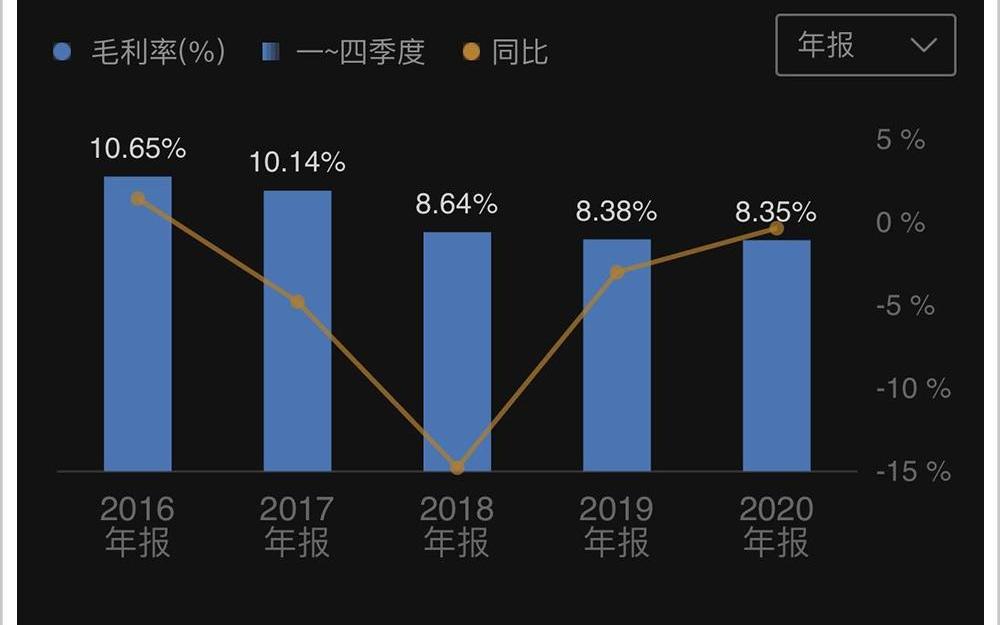 比亚迪,特斯拉,奔驰,宝马,大众