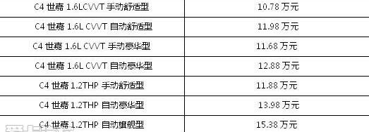雪铁龙,东风,理念,远程