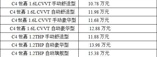 雪铁龙,东风,祥龙,理念,远程