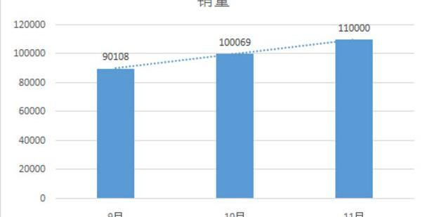 北京,现代,途胜,名图,胜达