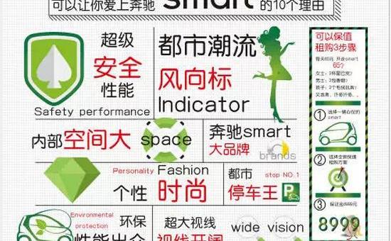 smart,奔驰,北京,理念,现代