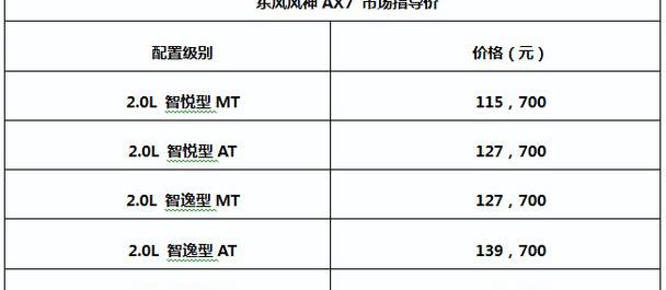 东风,东风风神,风神AX7,猛士,世纪