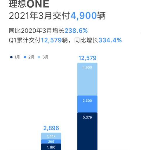 理想汽车,理想ONE
