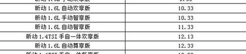 斯柯达,昕锐,明锐,大众,DS