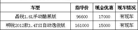 斯柯达