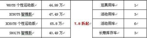 沃尔沃,北京,沃尔沃XC60,高尔夫
